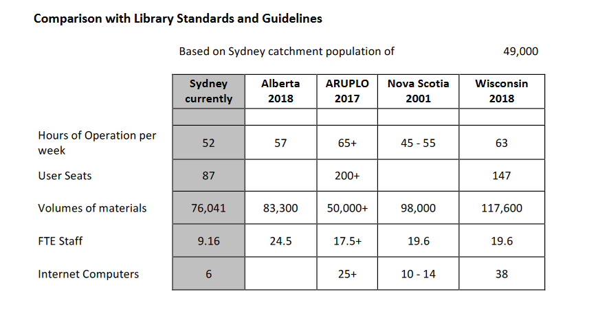 CBRL McConnell library compared to various standards