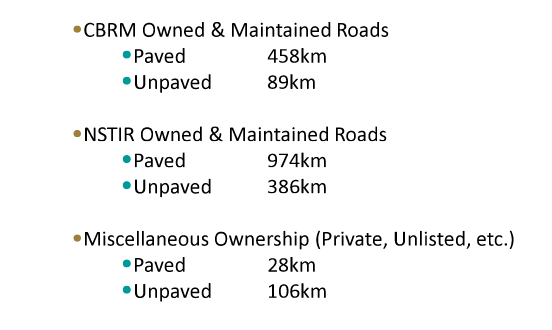 CBRM road ownership