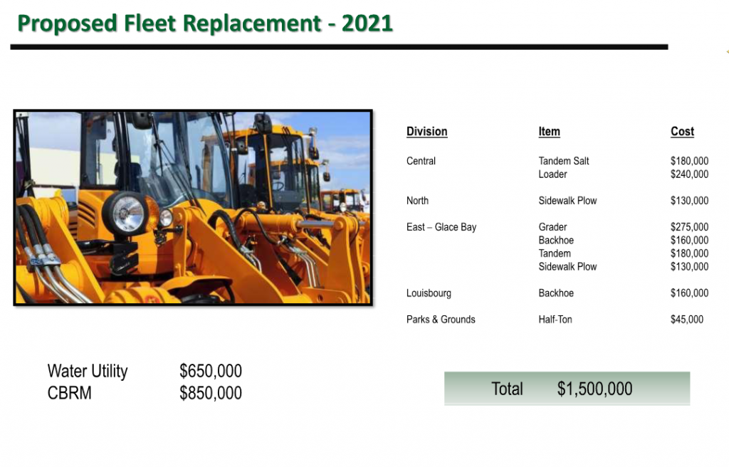 CBRM Proposed Fleet Replacement 2021