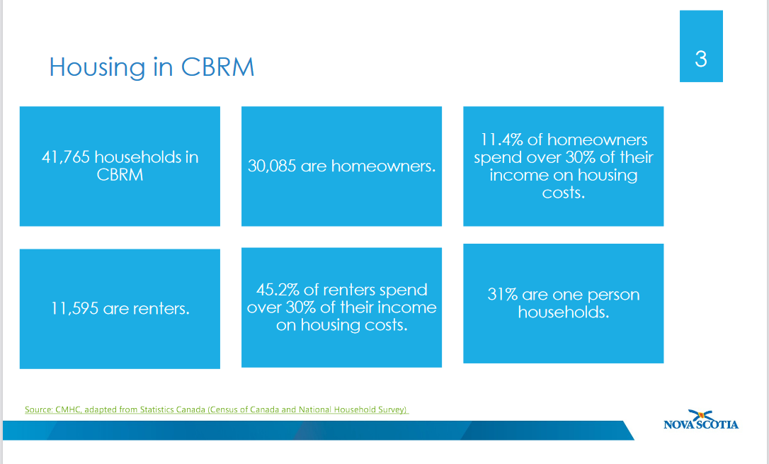 CBRM Housing Stats