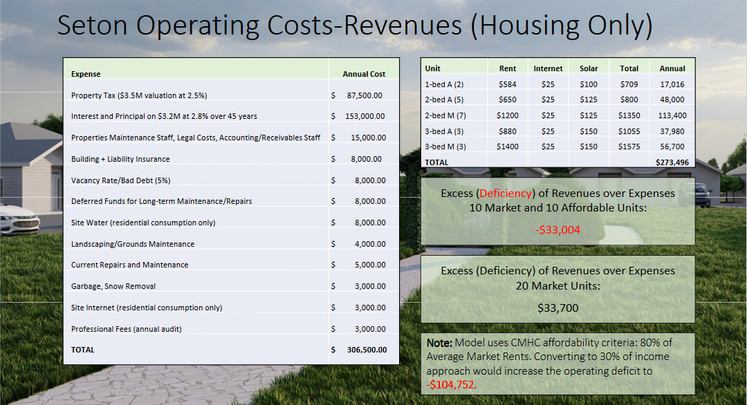 Seton School Project (Costs and Revenues)