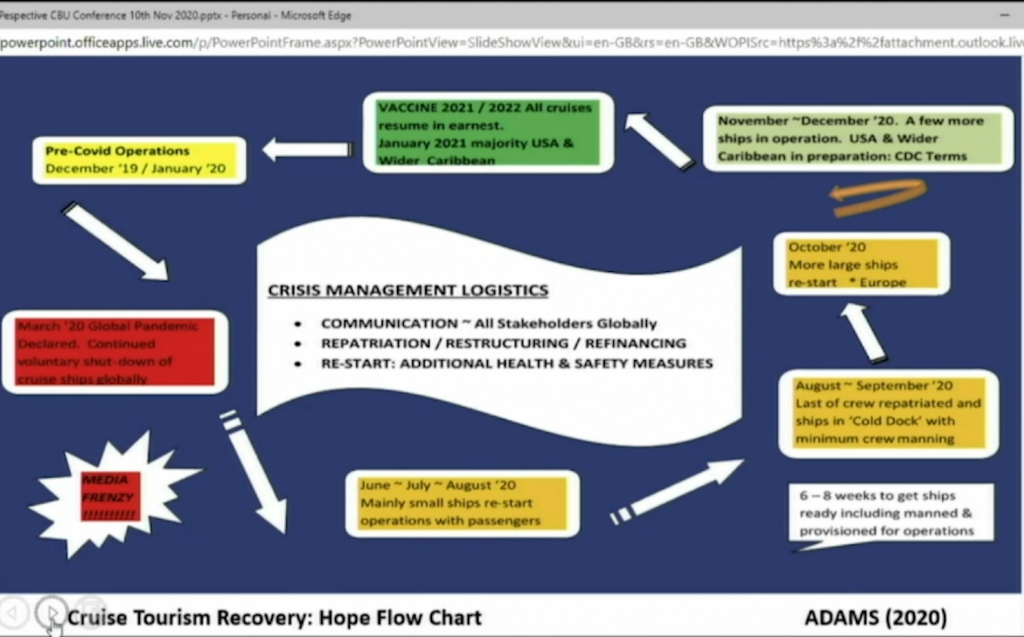 cruise recovery hope flowchart