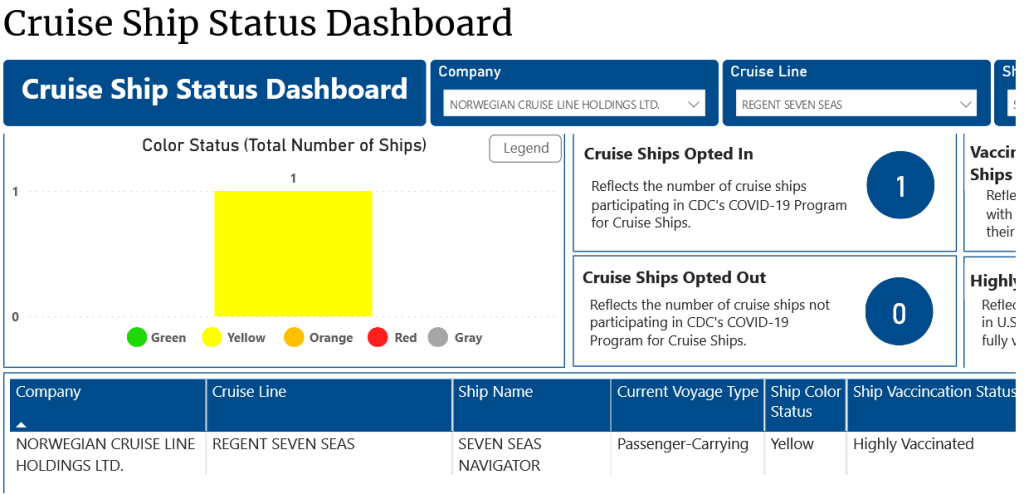 Cruise Ship Status Dashboard, CDC