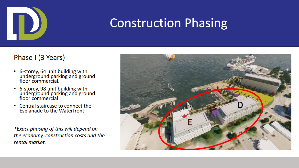 Slide from Doucet Developments Sydney NS waterfront development plan.
