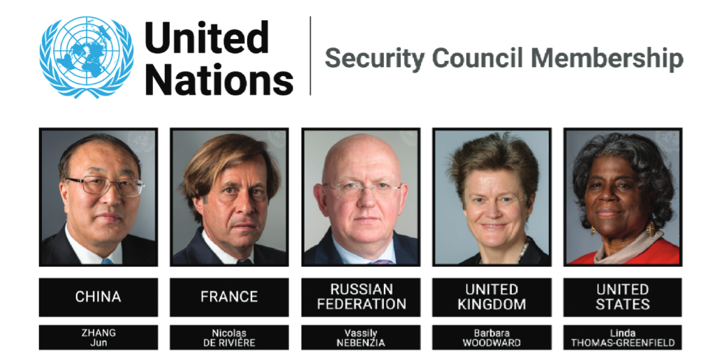 Photos of the representatives of the five permanent members of the UN Security Council, 2023.